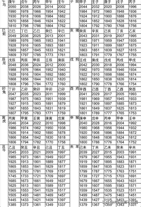 內在生肖查詢|12生肖對照表最完整版本！告訴你生肖紀年：出生年份、年齡對照。